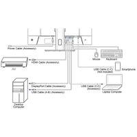 iiyama ProLite XB3294UHSCP-B1 écran plat de PC 80 cm (31.5") 3840 x 2160 pixels 4K Ultra HD Noir - 18