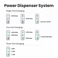 Ugreen Nexode Pro 65W GaN Travel Charger Intérieure - 8