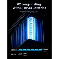 Ugreen Nexode Power Bank 48000 mAh Lithium Gris - 9