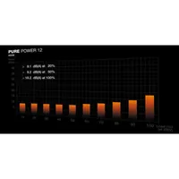 be quiet! Pure Power 12 650 W | Alimentation ATX 3.1, 80 Plus Gold - 5