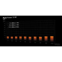 be quiet! Pure Power 13 M 550 W | Alimentation ATX 3.1, semi-passive, 80 Plus Gold - 6