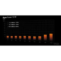 be quiet! Pure Power 13 M 650 W | Alimentation ATX 3.1, semi-passive, 80 Plus Gold - 6