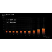 be quiet! Pure Power 13 M 750 W | Alimentation ATX 3.1, semi-passive, 80 Plus Gold - 6