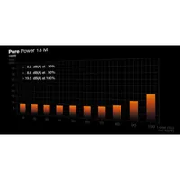 be quiet! Pure Power 13 M 1000 W | Alimentation ATX 3.1, semi-passive, 80 Plus Gold - 6