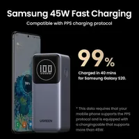 Ugreen 12000mAh 100W Fast Charging Powerbank - 4