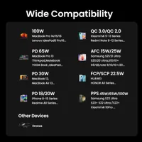Ugreen 12000mAh 100W Fast Charging Powerbank - 10