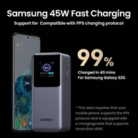 Ugreen 20000mAh 130W Fast Charging Powerbank Lithium Gris - 8
