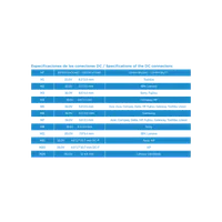 TooQ TQLC-90BS02AT adaptateur de puissance & onduleur Intérieure 90 W Noir - 8
