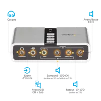 StarTech.com ICUSBAUDIO7D - Carte Son Externe USB 7.1 SPDIF - 6