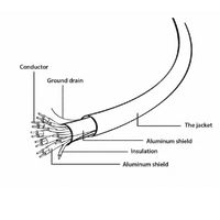 Câble HDMI Haute Vitesse avec Ethernet 10m - Gembird - 1