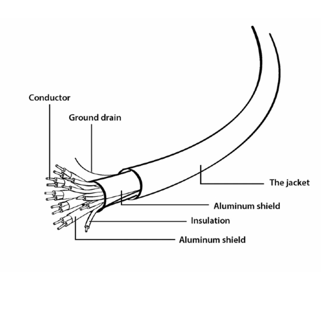Câble HDMI Haute Vitesse avec Ethernet 10m - Gembird