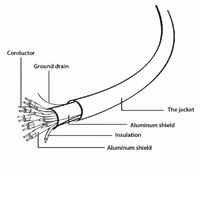 Câble HDMI Haute Vitesse avec Ethernet 10m - Gembird - 4