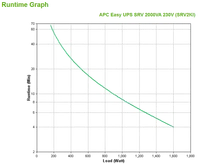 APC Onduleur Easy UPS SRV 2 000 VA 230 V - 4