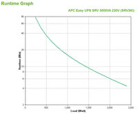 APC Onduleur Easy UPS SRV 3 000 VA 230 V - 4