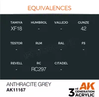 Caractéristiques principales